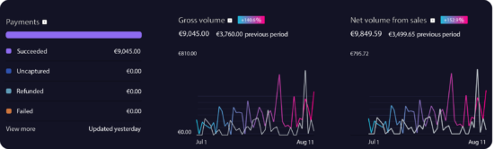 Website SEO Specialists
